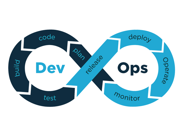 Devops logo